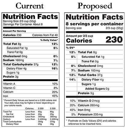 The U.S. Food and Drug Administration wants to change the current nutrition fact label to better reflect how people eat and what they should include in their diet. Images courtesy of the FDA.