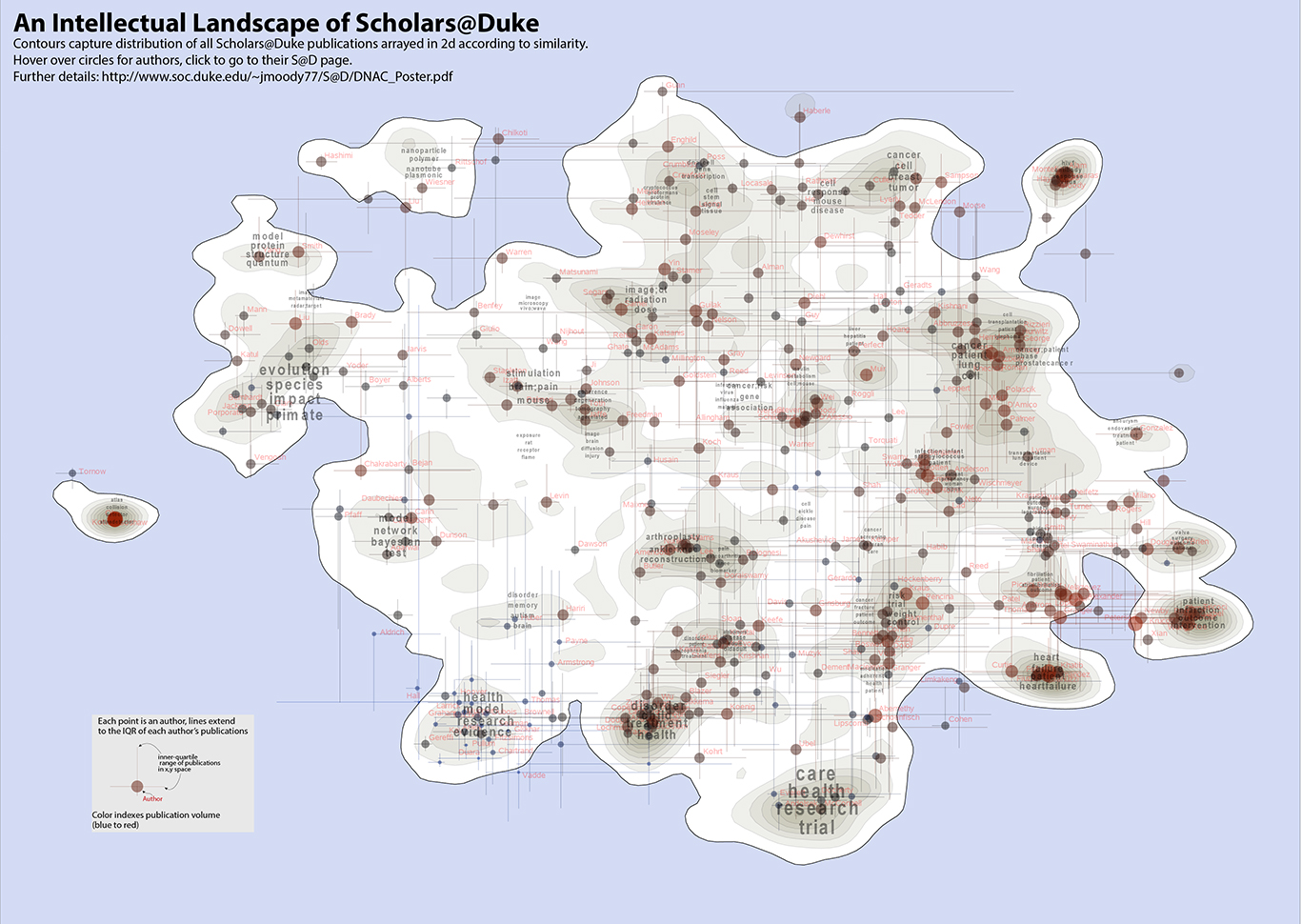 Professor James Moody and his team used language processing software to analyze the titles and abstracts of publications listed in the Scholars@Duke database and used the results to map Duke’s “intellectual space.”