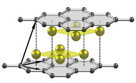 In new binary alloy, two layers of boron 'bread' surround a 'filling' of lithium metal In new binary alloy, two layers of boron 'bread' surround a 'filling' of lithium metal