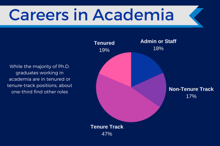PH.D. careers inside academia