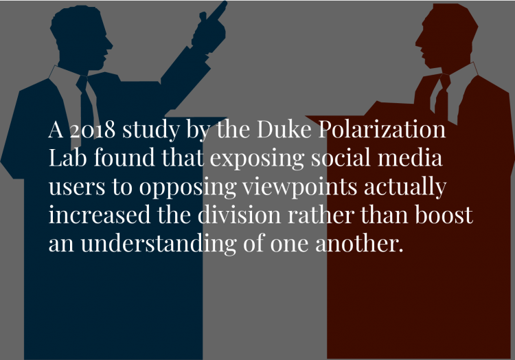 A 2018 study by the Duke Polarization Lab found that exposing social media users to opposing viewpoints actually increased the division rather than boost an understanding of one another.