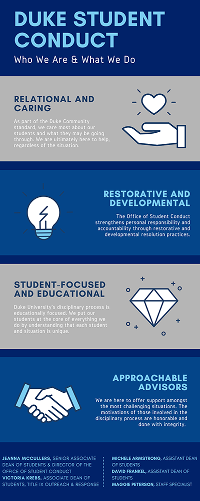 OSC is creating new materials to proactively reach Duke’s student community, including the infographic above and a Duke Together video (below) reminding students of their Duke Compact responsibilities. 