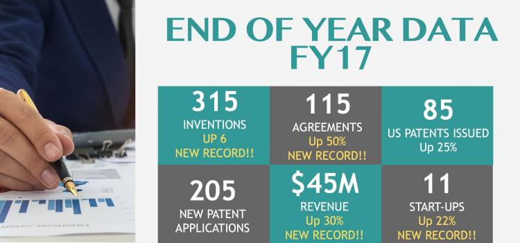 FY 2017 was a record-setting year for Duke's intellectual property.