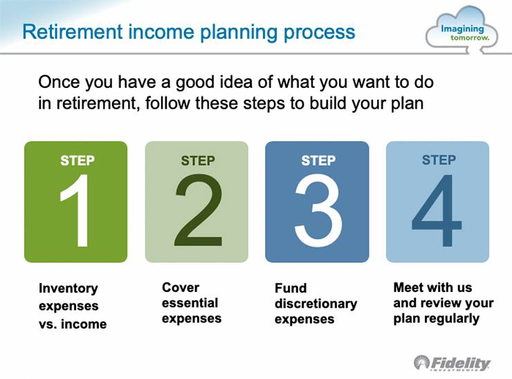 Create an income plan