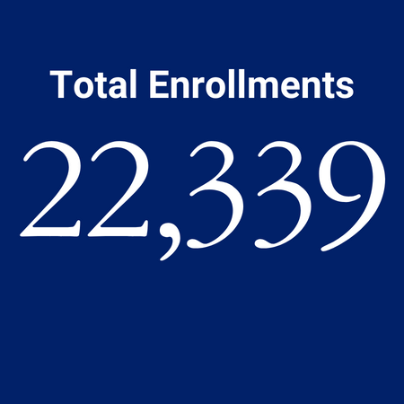 22339 Total Enrollments