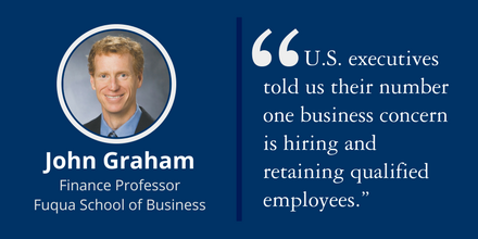 “U.S. executives told us their number one business concern is hiring and retaining qualified employees.” ~John Graham, Finance Professor, Fuqua School of Business