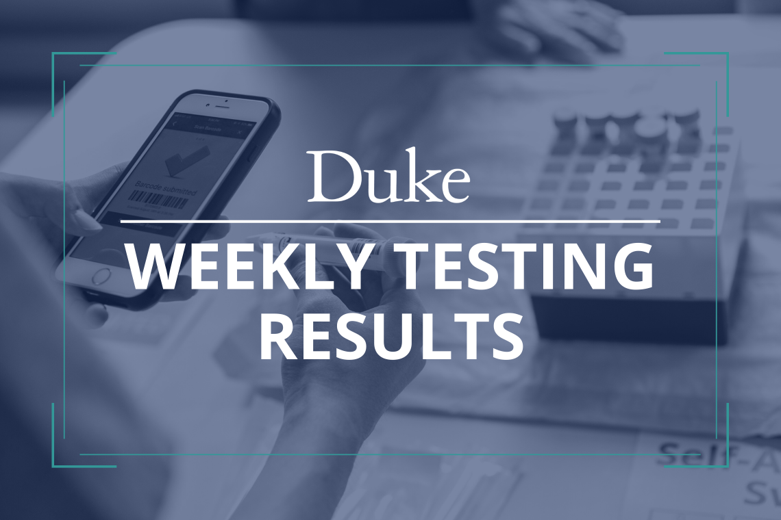 graphic for Duke COVID Testing Results