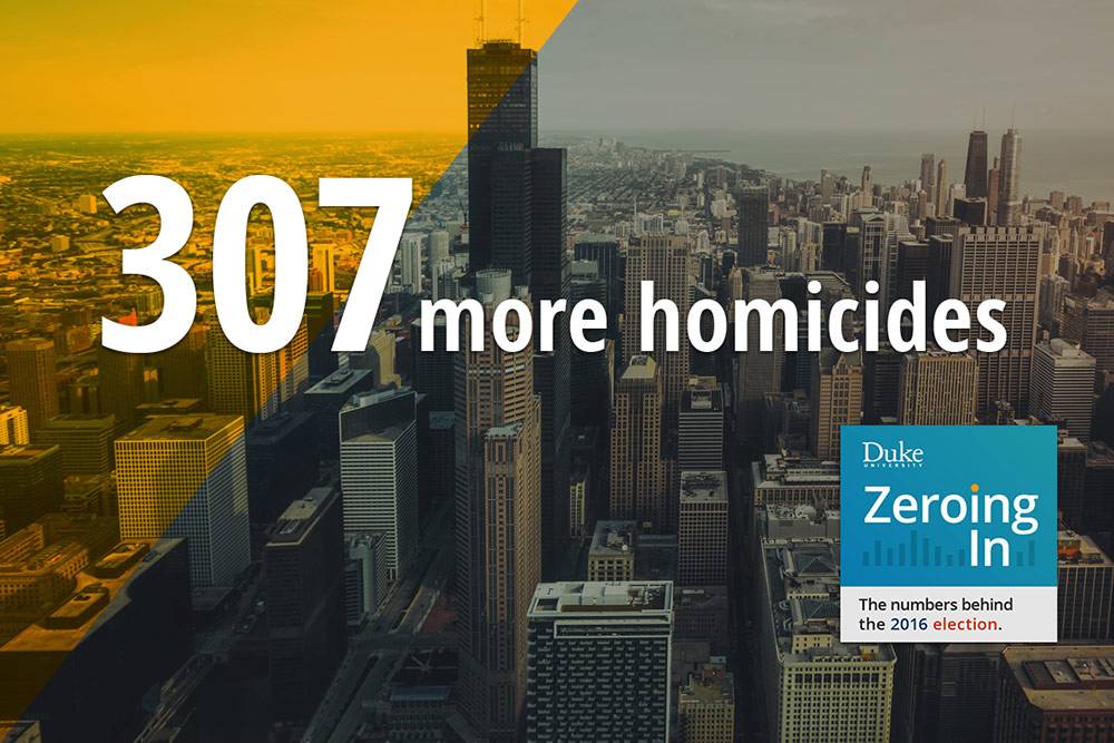 Violent crime has been declining in the US, but it's on the rise again in some cities. Why?