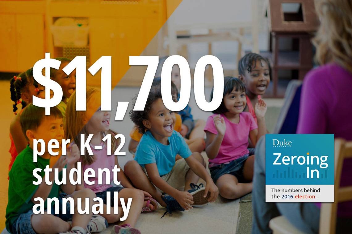 The US spends more than other countries on education. Do we get the results we deserve for that spending?