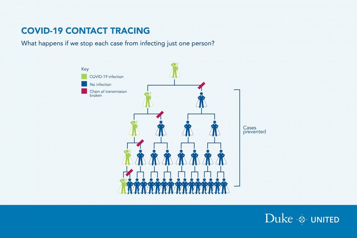COVID-19 contact tracing infographic