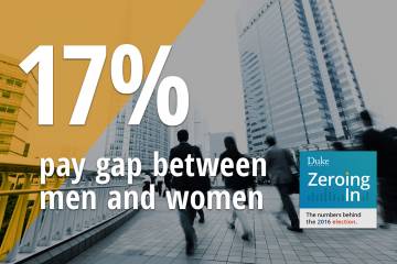 Aaron Chatterji and Elizabeth Ananat discuss the meaning and value of numbers cited in the gender pay gap discussion. 