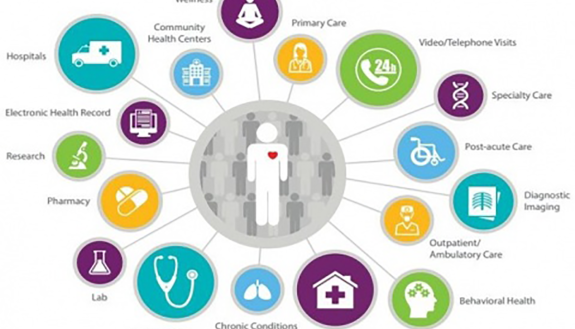 graphic depicts different aspects of health care that is in play during the pandemic