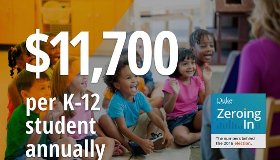 The US spends more than other countries on education. Do we get the results we deserve for that spending?