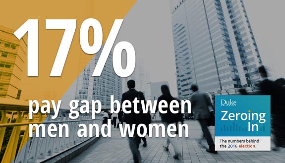 Aaron Chatterji and Elizabeth Ananat discuss the meaning and value of numbers cited in the gender pay gap discussion. 