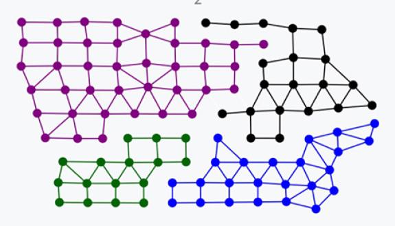 Mapping the mathematics of gerrymandering