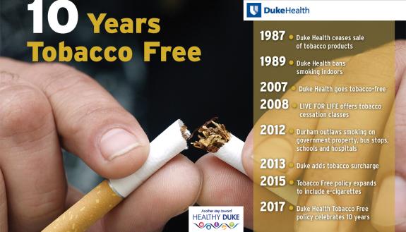 A timeline of Duke Health's tobacco cessation milestones.