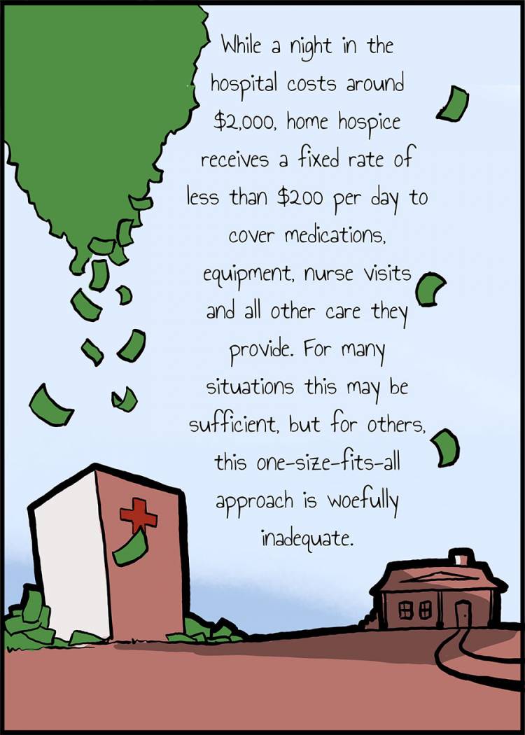  While a night in the hospital costs around $2,000, home hospice receives a fixed rate of less than $200 per day to cover all care and expenses. For some this may be sufficient, but for others, this one-size-fits-all approach is woefully inadequate.