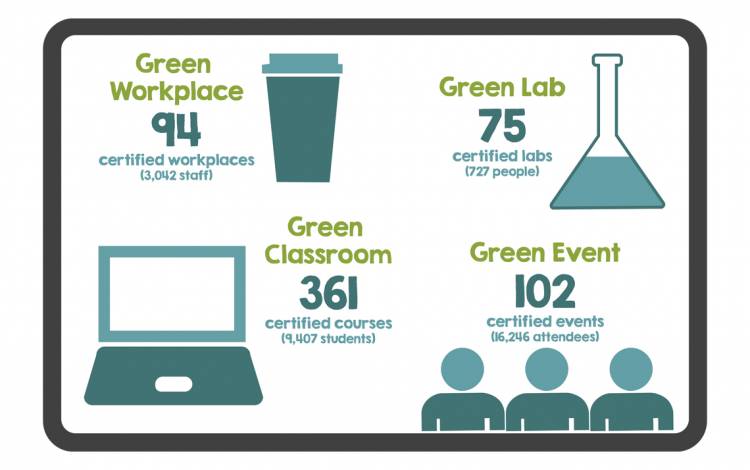 Graphic showing a cup, beaker, people and computer.