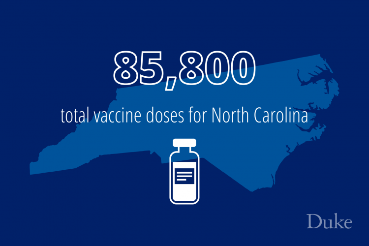 An infographic displaying that North Carolina has received 85,800 vaccine doses so far. 