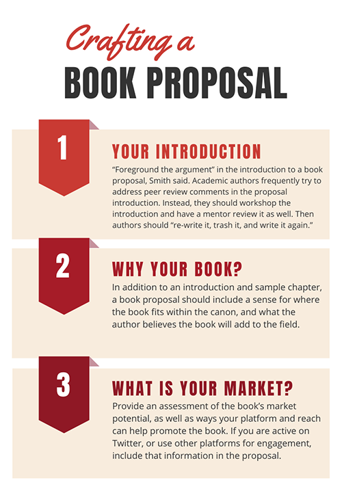 Reidhead and Smith’s tips on crafting effective book proposals: 1. “Foreground the argument” in the introduction to a book proposal, Smith said. Academic authors frequently try to address peer review comments in the proposal introduction. Instead, they should workshop the introduction and have a mentor review it as well. Then authors should “re-write it, trash it, and write it again.” 2. In addition to an introduction and sample chapter, a book proposal should include a sense for where the book fits within the canon, and what the author believes the book will add to the field. 3. Provide an assessment of the book’s market potential, as well as ways your platform and reach can help promote the book. If you are active on Twitter, or use other platforms for engagement, include that information in the proposal.