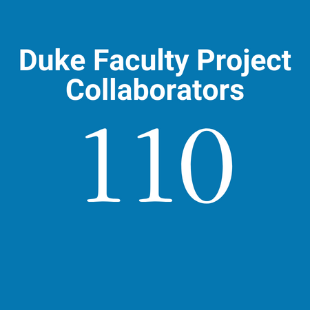 110 Duke Faculty Project Collaborators