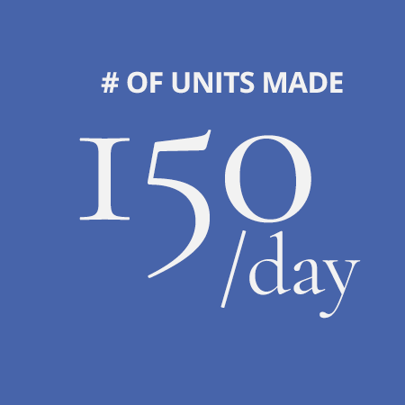 150 units printed per day