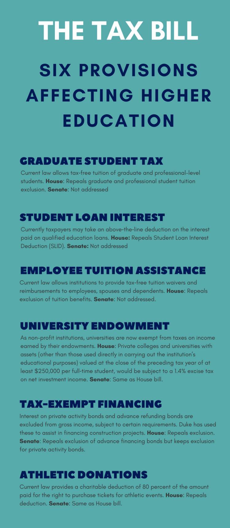 Six Key Provisions Of The Tax Bill Affecting Higher Education | Duke Today