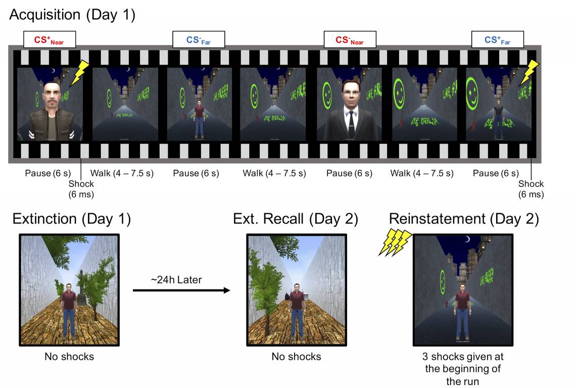 Still images from the VR experiment show the close, scary guy who came with a mild shock. 