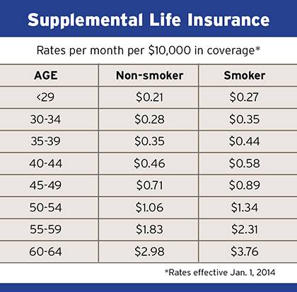 best term life insurance rates