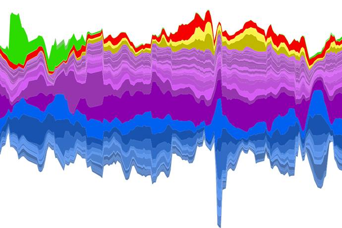 An image from Lawrence David's lab shows populations of different gut microbes changing over time.