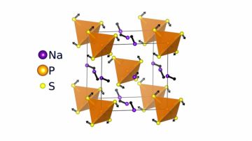 Illustration showing the atomic structure of solid-electrolyte Na3PS4 with channels for Na+ ions (purple) between PS43- polyanions (orange).